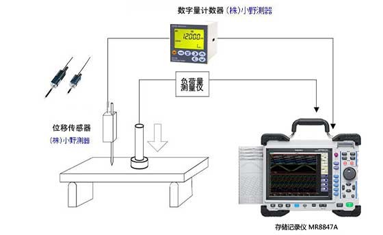 修建质料、工业质料的强度试验