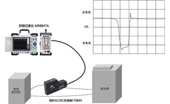 丈量镀金控制电流