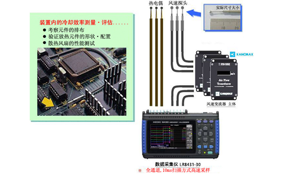 丈量冷却效率