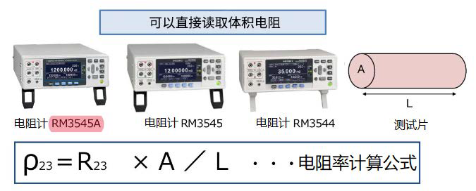 通过微电阻计直接读取体积电阻率K0055-2023C04.bmp