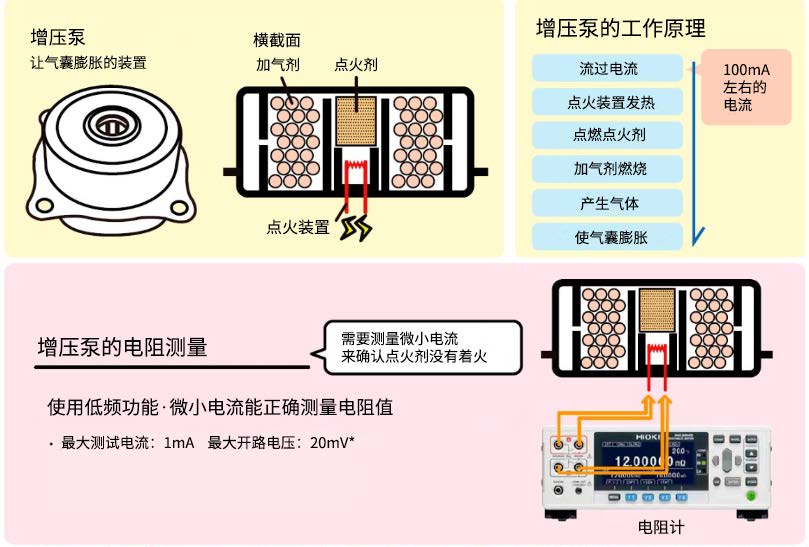 用于汽车气囊的增压泵的电阻值检查Y0028-2023C03.jpg