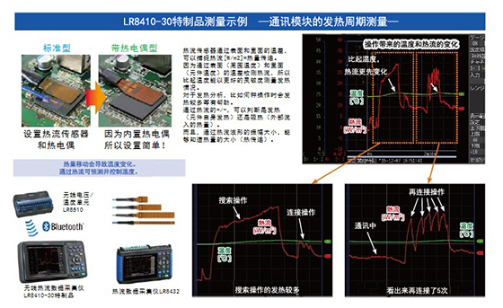 电子元件事情时发烧情形的丈量