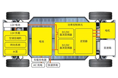 变频电机ECU的丈量和调整